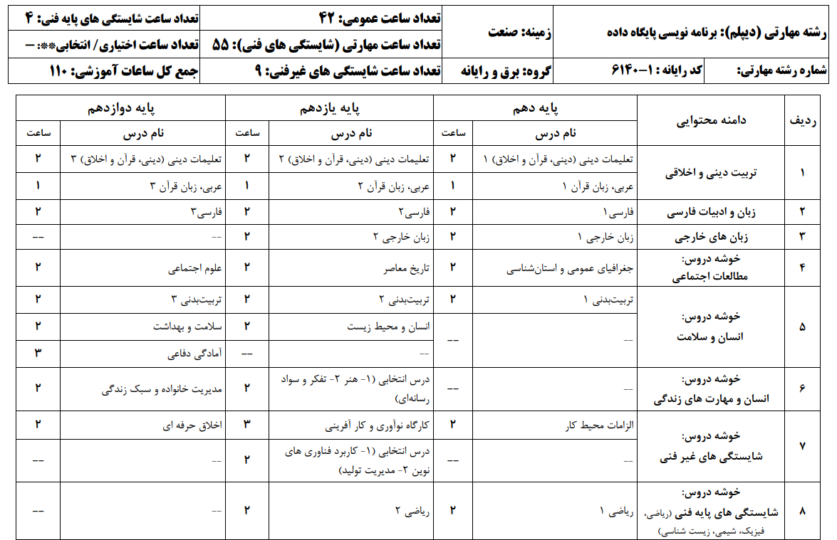 برنامه نویسی پایگاه داده 2