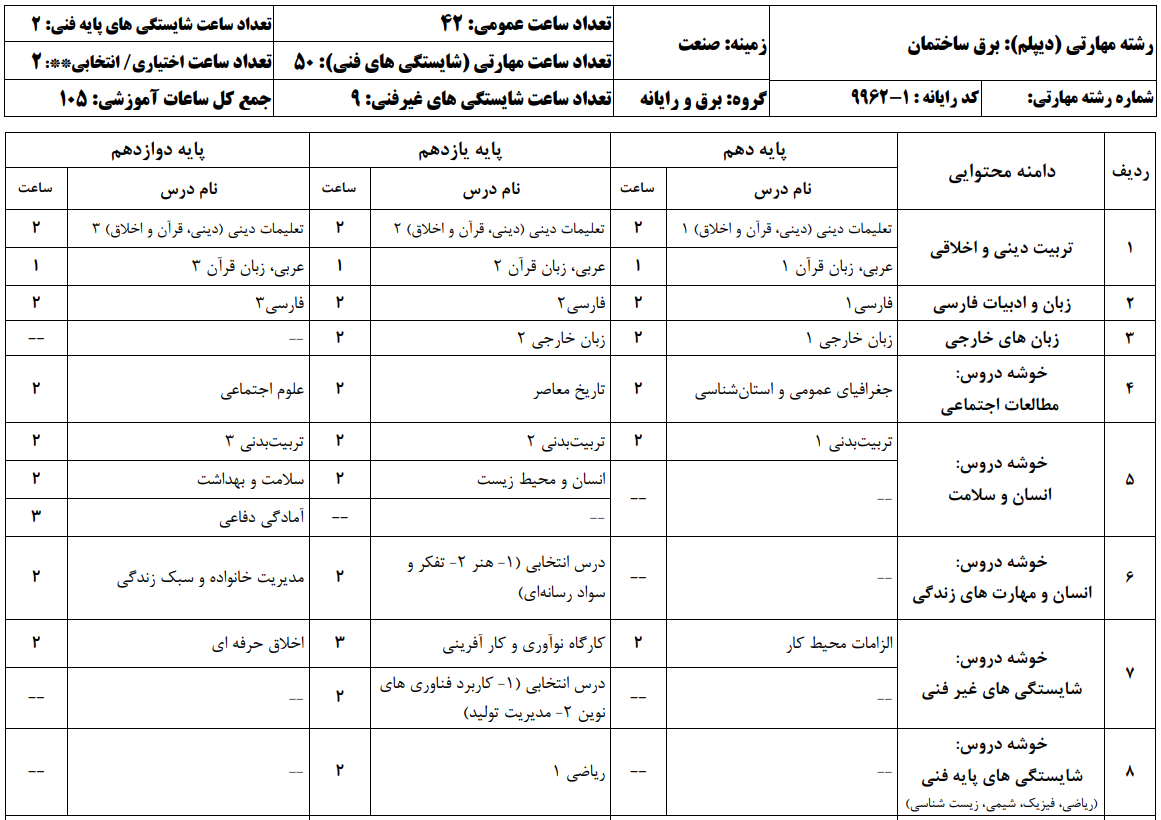 برق ساختمان