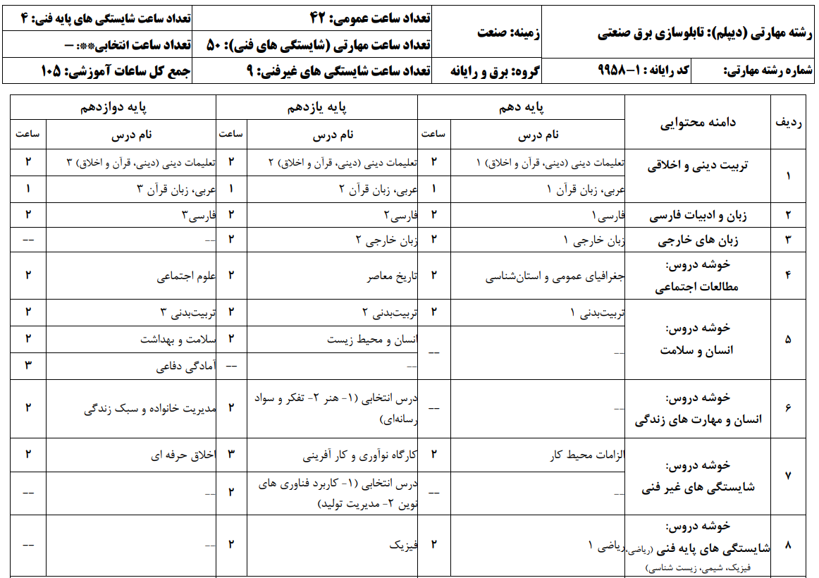 تابلو ساز برق صنعتی