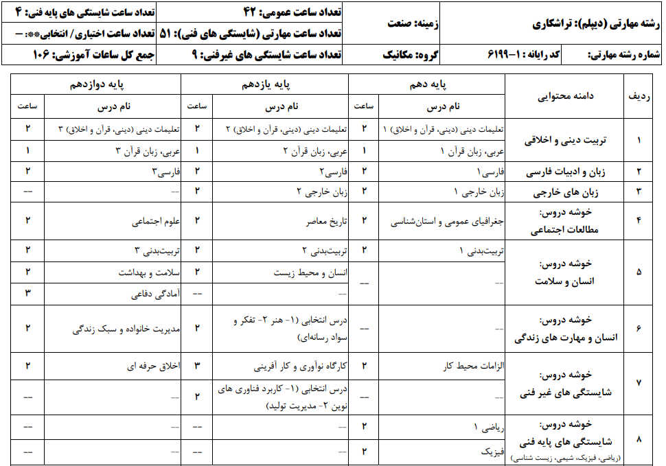 تراشکاری