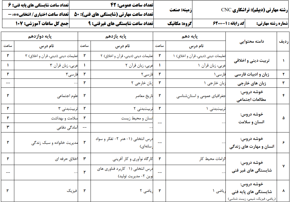 تراشکاری