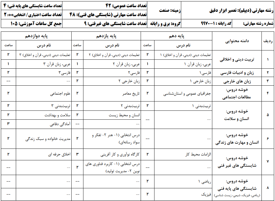 تعمیر ابزار دقیق