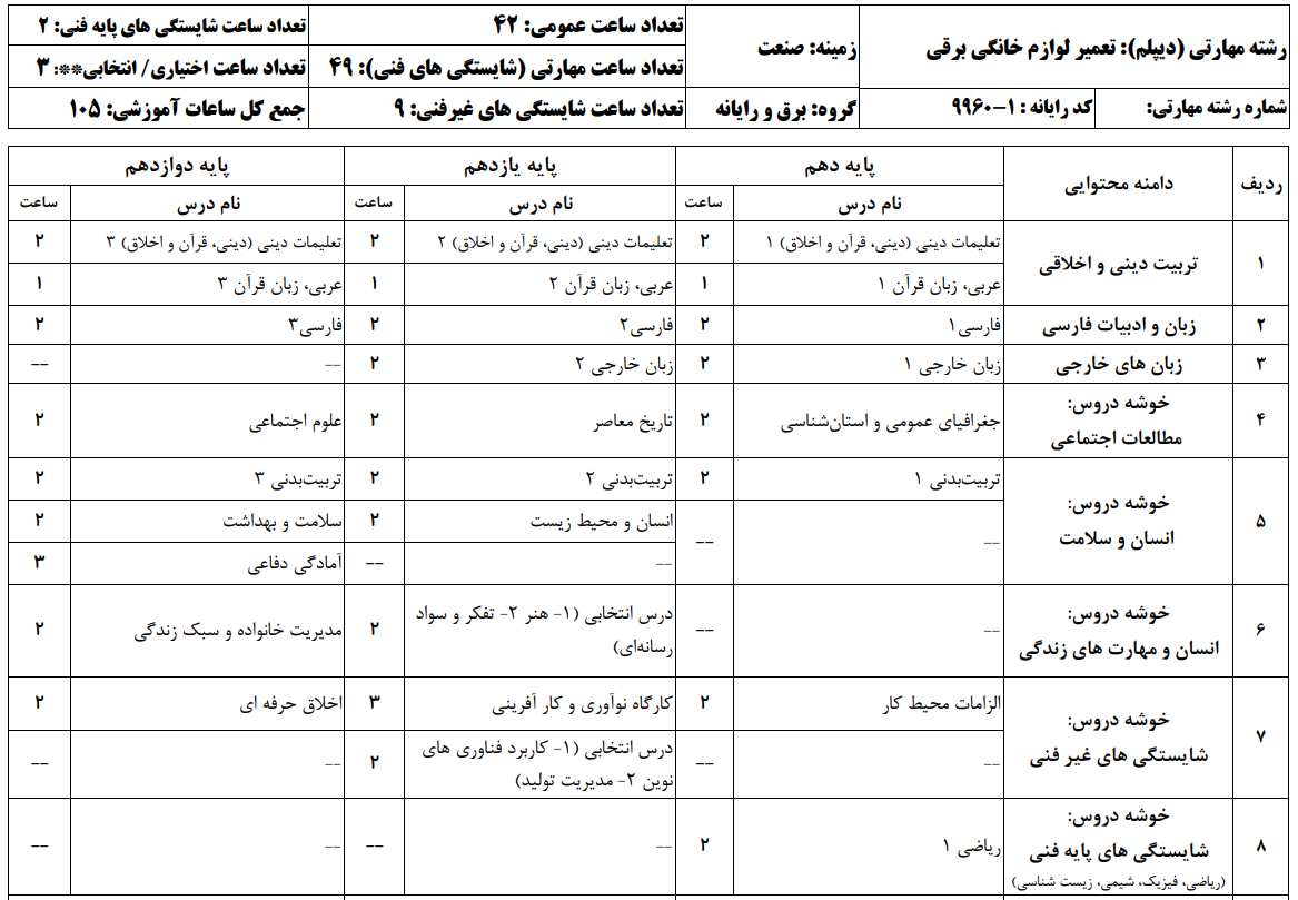 تعمیر لوازم خانگی برقی 2