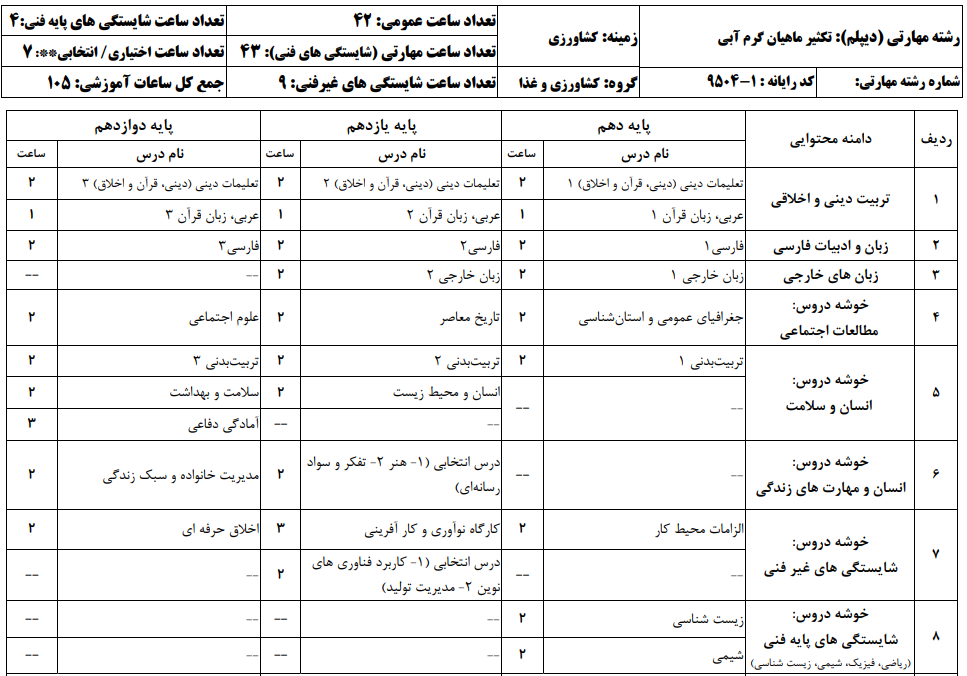 تکثیر ماهیان کرم آبی