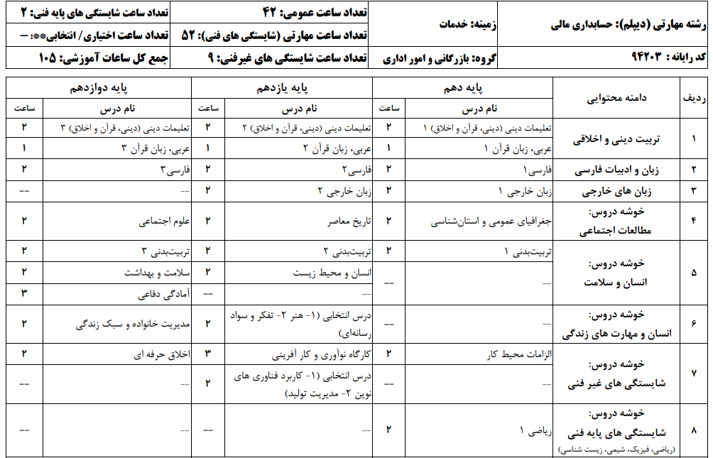 حسابدار مالی