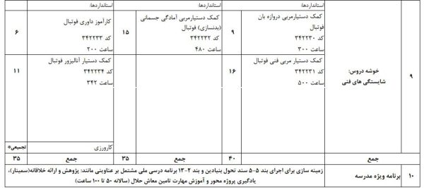 دیپلم کاردانش