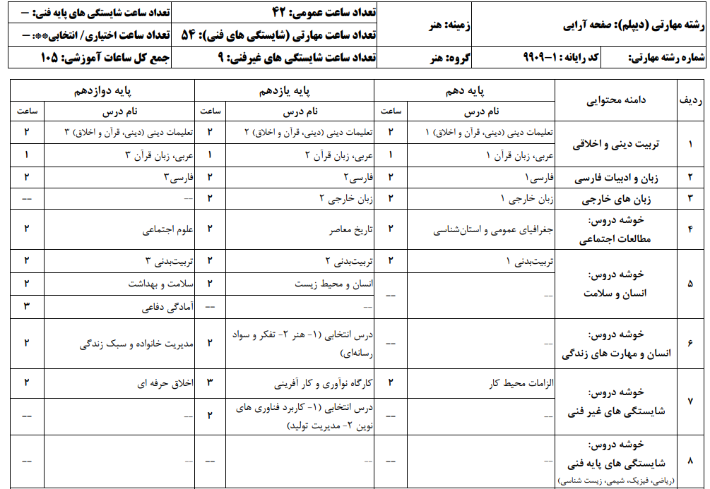 صفحه آرایی