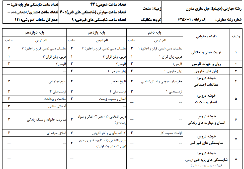 مبل سازی مدرن