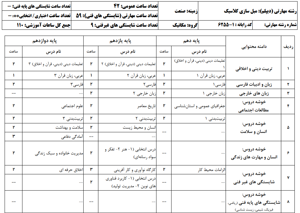 مبل سازی کلاسیک