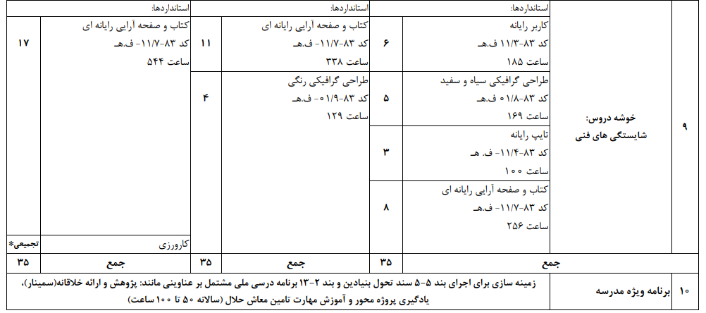 معرفی دیپلم های کاردانش