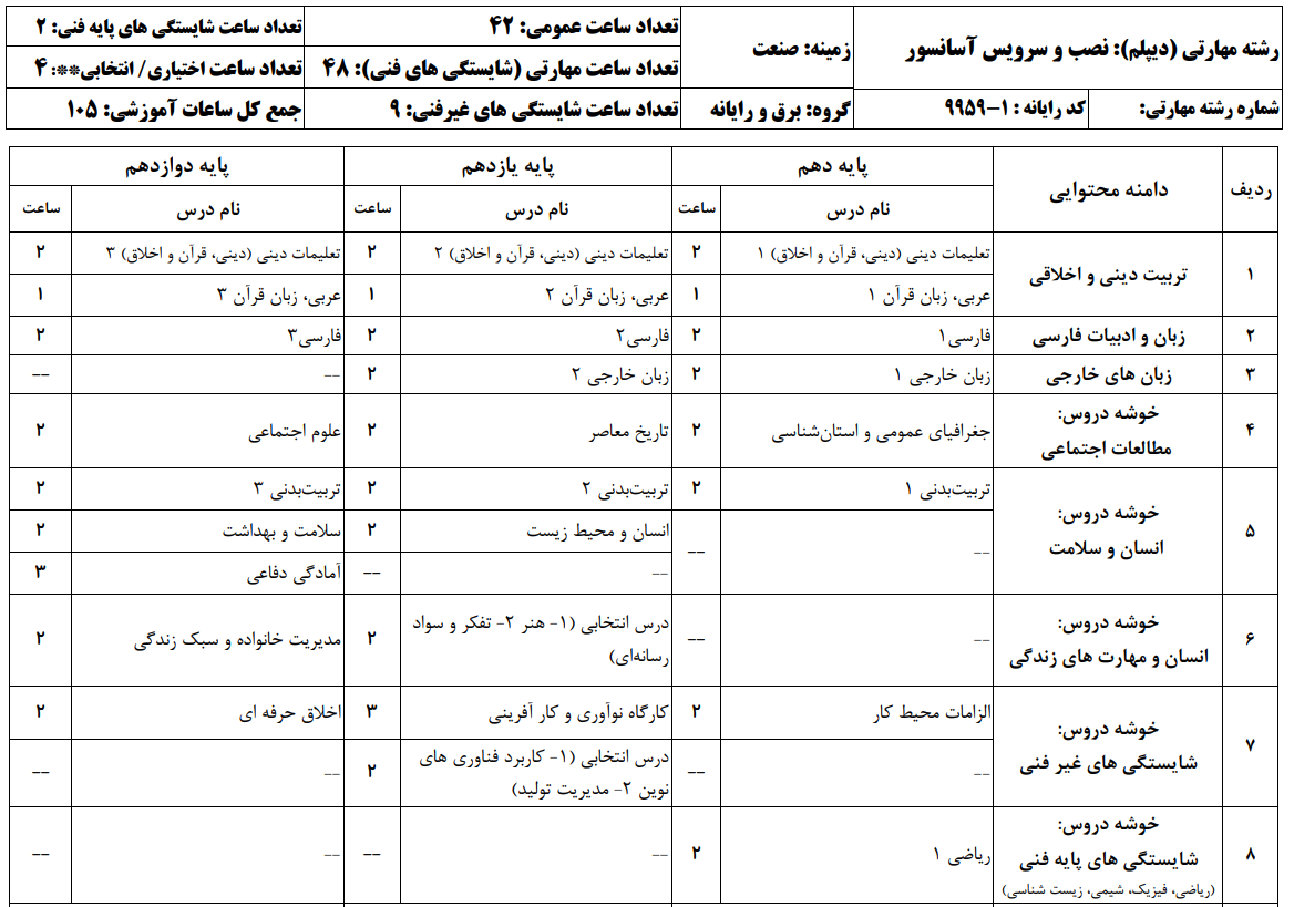 نصب و سرویس آسانسور