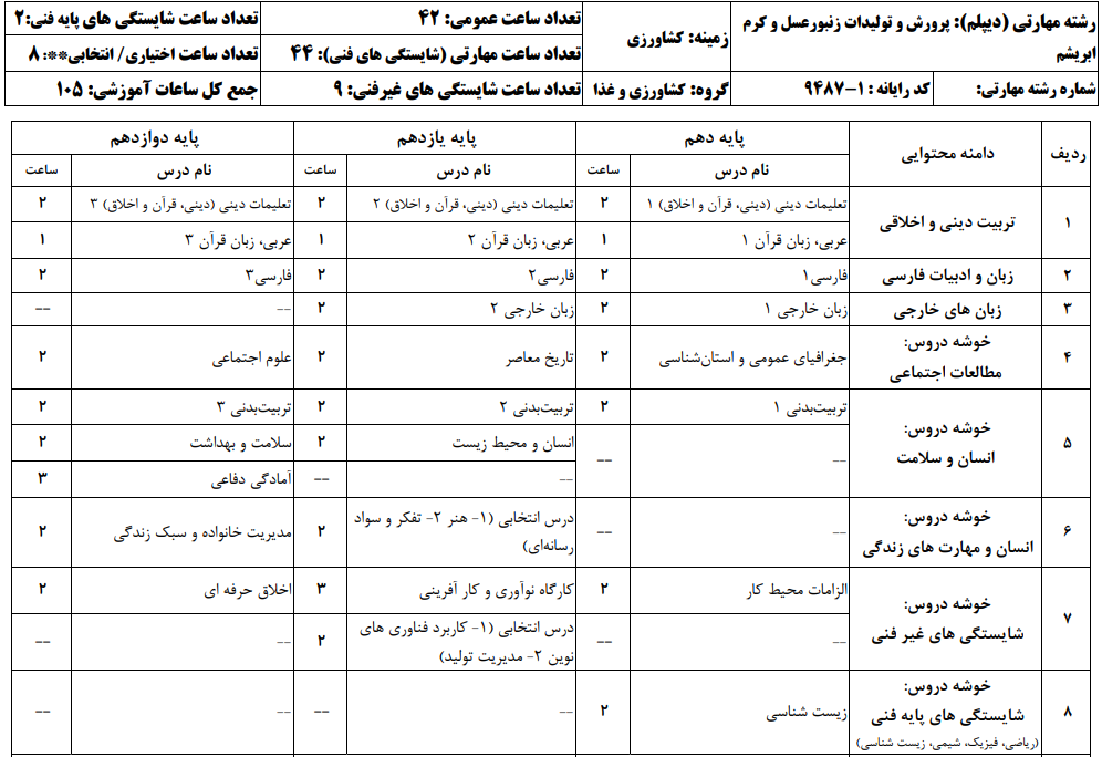 پرورش زنبور عسل