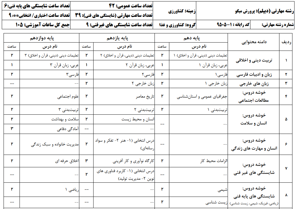 پرورش میگو