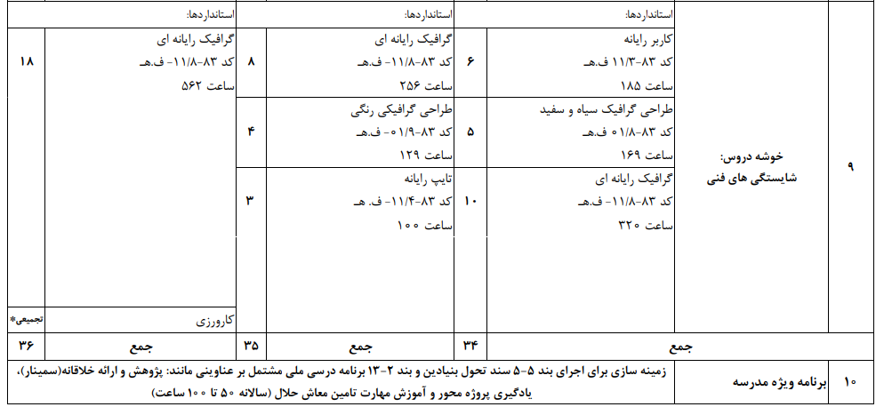 کاربر گرافیک