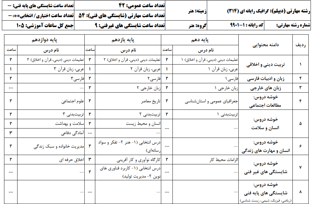 گرافیک رایانه ای