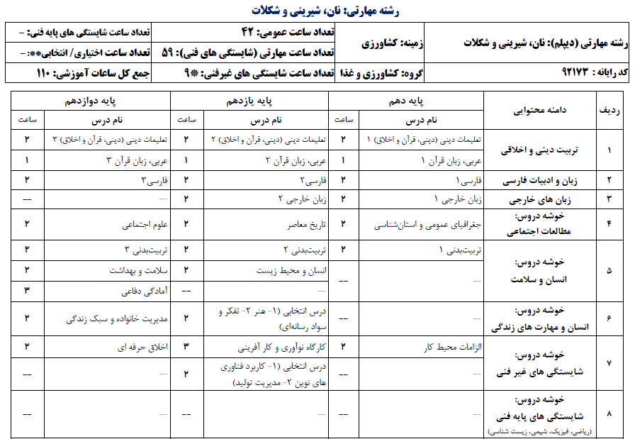 شیرینی پز